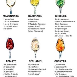 Les sauces courantes